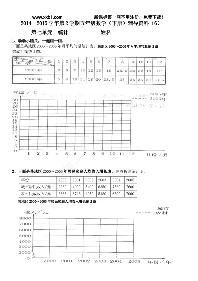 《2015五年级数学下册第七单元统计培优练习题_小学1-6年级全科全套_1-6年级全科下册_五年级_五年级下数学_数学人教版试卷(1)_5下小学人教版数学习题试卷》第1页预览