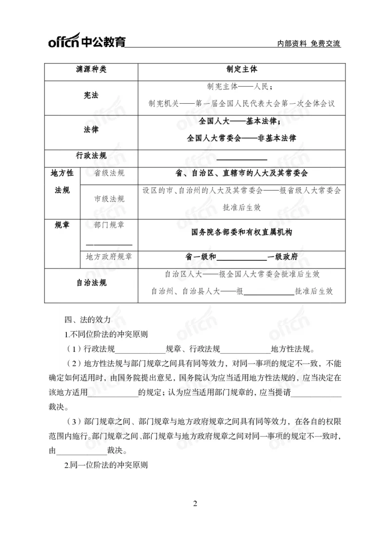《法律背诵手册公众号:叛逆小樱桃资料_3539.2027北京定向选调_10全国时政(按月更新)_时政网课2025年上岸村小黑全年时政_00.政治理论背诵手册》第4页预览