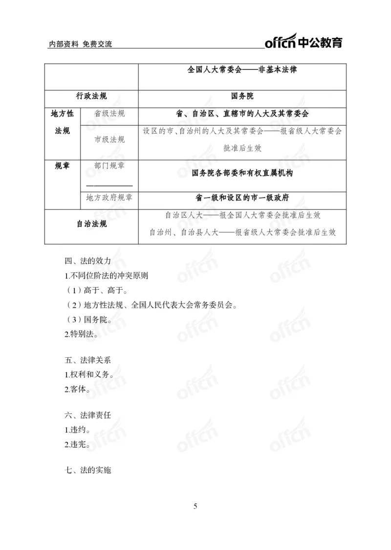 《法律背诵手册公众号:叛逆小樱桃资料_3539.2027北京定向选调_10全国时政(按月更新)_时政网课2025年上岸村小黑全年时政_00.政治理论背诵手册》第7页预览