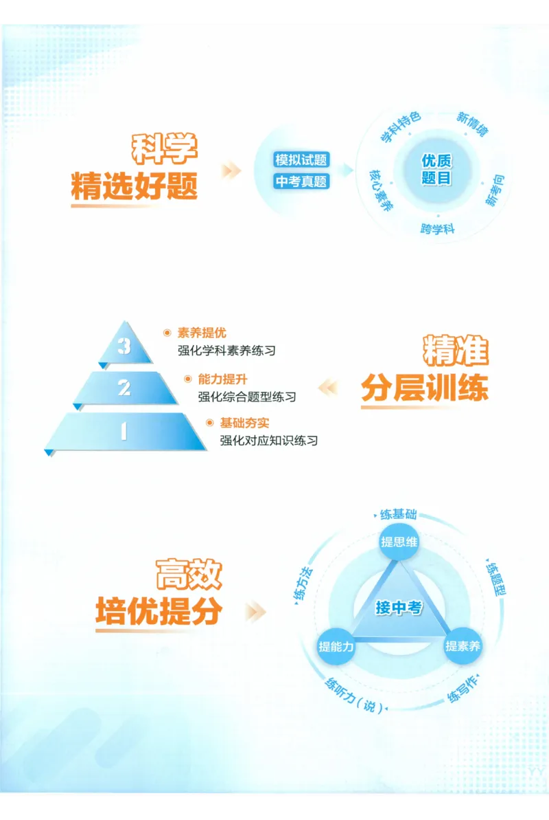 《2026《53同步练习》英语八上(外研)_2026版初中《5年中考3年模拟》7-9上册_2026版初中《5年中考3年模拟》8年级上册（数英物道地历生）(人教外研北师)》第2页预览
