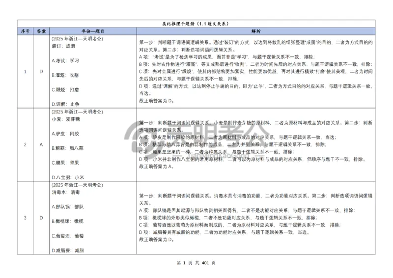 《类比推理乱序（答案5.0）_3539.2027北京定向选调_062027行测刷题-各模块刷题合集pdf版_2027类比推理千题册_（乱序版）类比推理_类比推理乱序版5.0》第2页预览