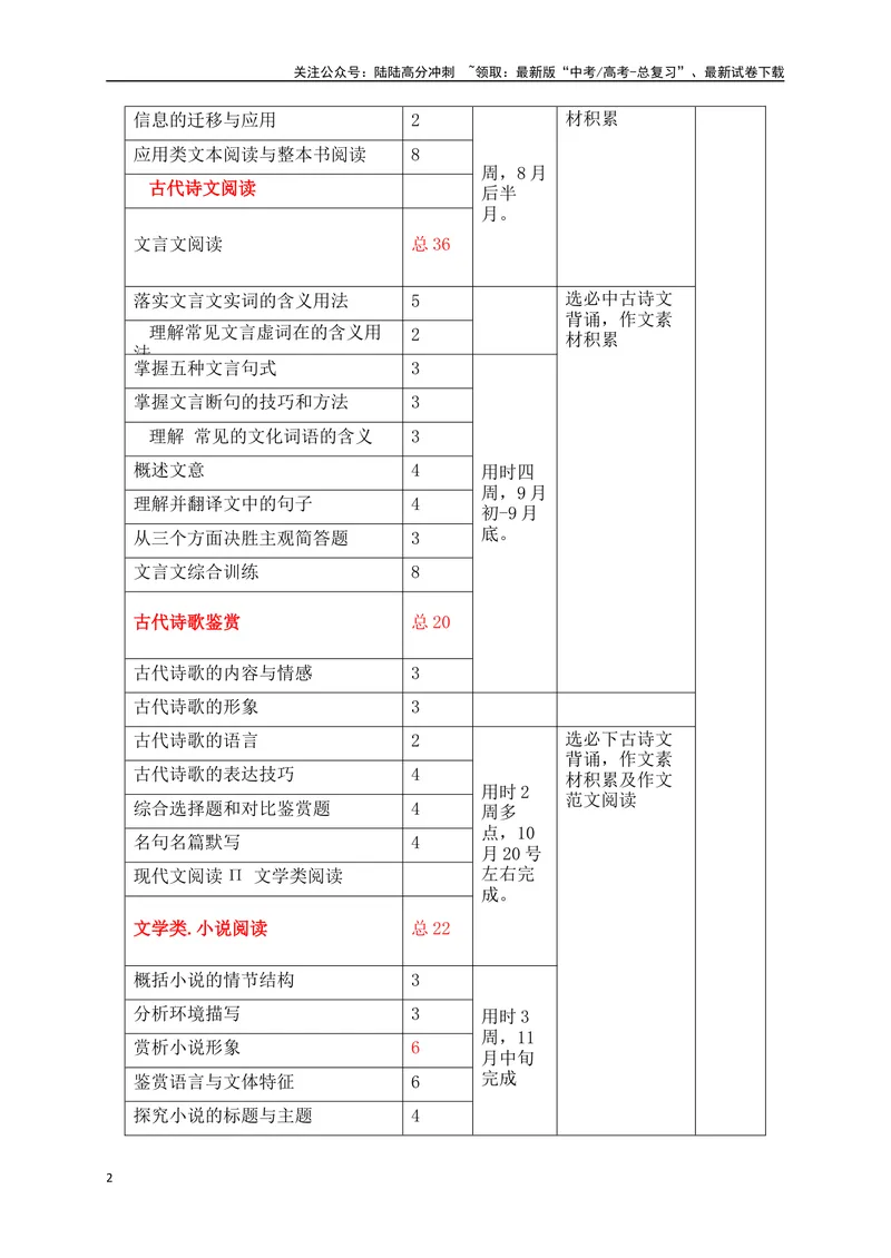 《2025届高三语文一轮复习计划_一轮复习_2025年_2025年高考语文一轮复习阅读鉴赏全国通用_资料_4-语言文字运用》第2页预览