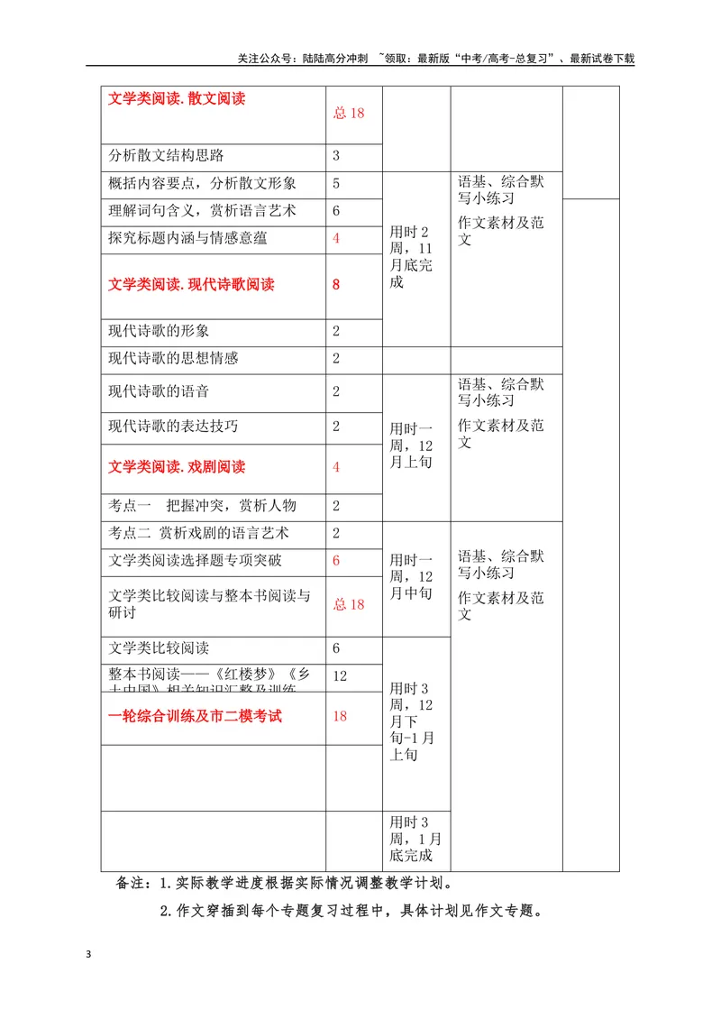 《2025届高三语文一轮复习计划_一轮复习_2025年_2025年高考语文一轮复习阅读鉴赏全国通用_资料_4-语言文字运用》第3页预览