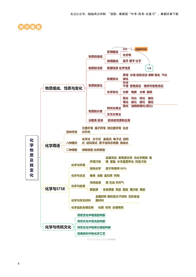 《专题01化学物质及其变化（讲义）（解析版）_05-化学-高考总复习_二轮复习_2024年_2024年高考化学二轮复习讲练测（新教材新高考）_配套讲义（原卷版+解析版）》第4页预览