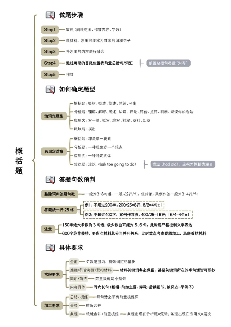 《白鹭丨申论60天上岸计划笔记(2)_3539.2027北京定向选调_072027申论资料(三色笔记+万能模版+高分指南)_2、2026白鹭申论笔记》第2页预览