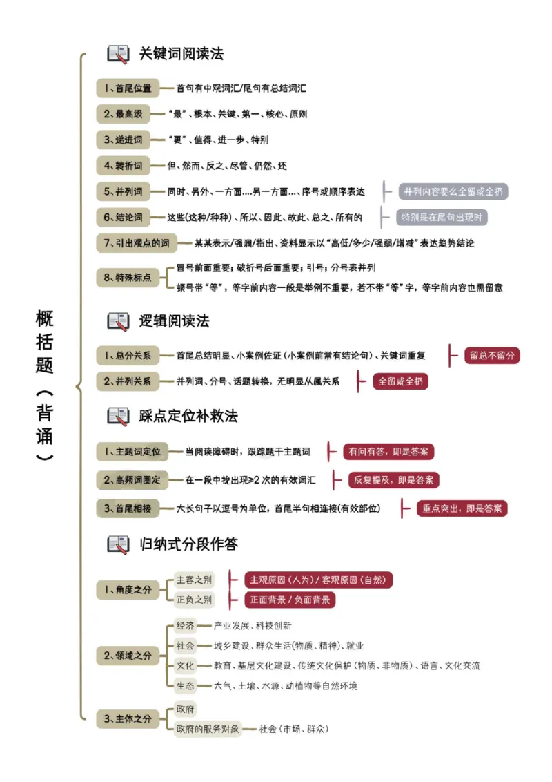 《白鹭丨申论60天上岸计划笔记(2)_3539.2027北京定向选调_072027申论资料(三色笔记+万能模版+高分指南)_2、2026白鹭申论笔记》第3页预览