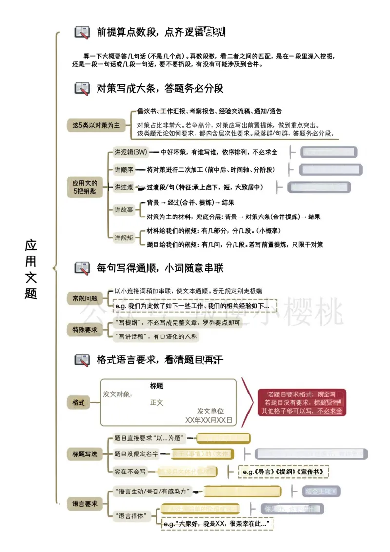《白鹭丨申论60天上岸计划笔记(2)_3539.2027北京定向选调_072027申论资料(三色笔记+万能模版+高分指南)_2、2026白鹭申论笔记》第6页预览