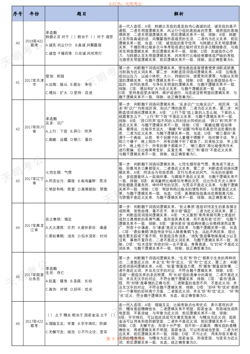 《类比推理(顺序答案打印版)_3539.2027北京定向选调_062027行测刷题-各模块刷题合集pdf版_2027类比推理千题册_（顺序版）类比推理_类比推理1.5》第10页预览