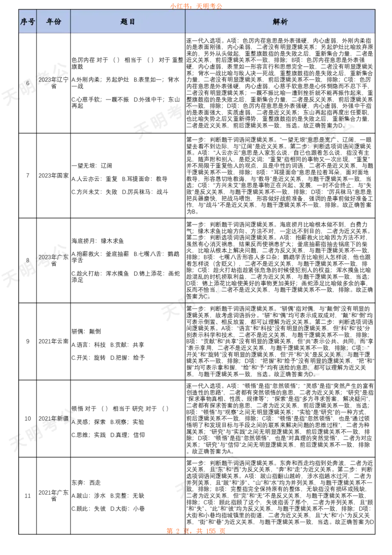 《类比推理(顺序答案打印版)_3539.2027北京定向选调_062027行测刷题-各模块刷题合集pdf版_2027类比推理千题册_（顺序版）类比推理_类比推理1.5》第4页预览