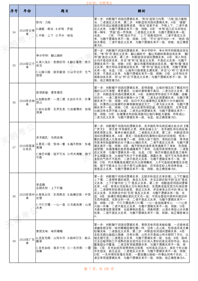 《类比推理(顺序答案打印版)_3539.2027北京定向选调_062027行测刷题-各模块刷题合集pdf版_2027类比推理千题册_（顺序版）类比推理_类比推理1.5》第9页预览