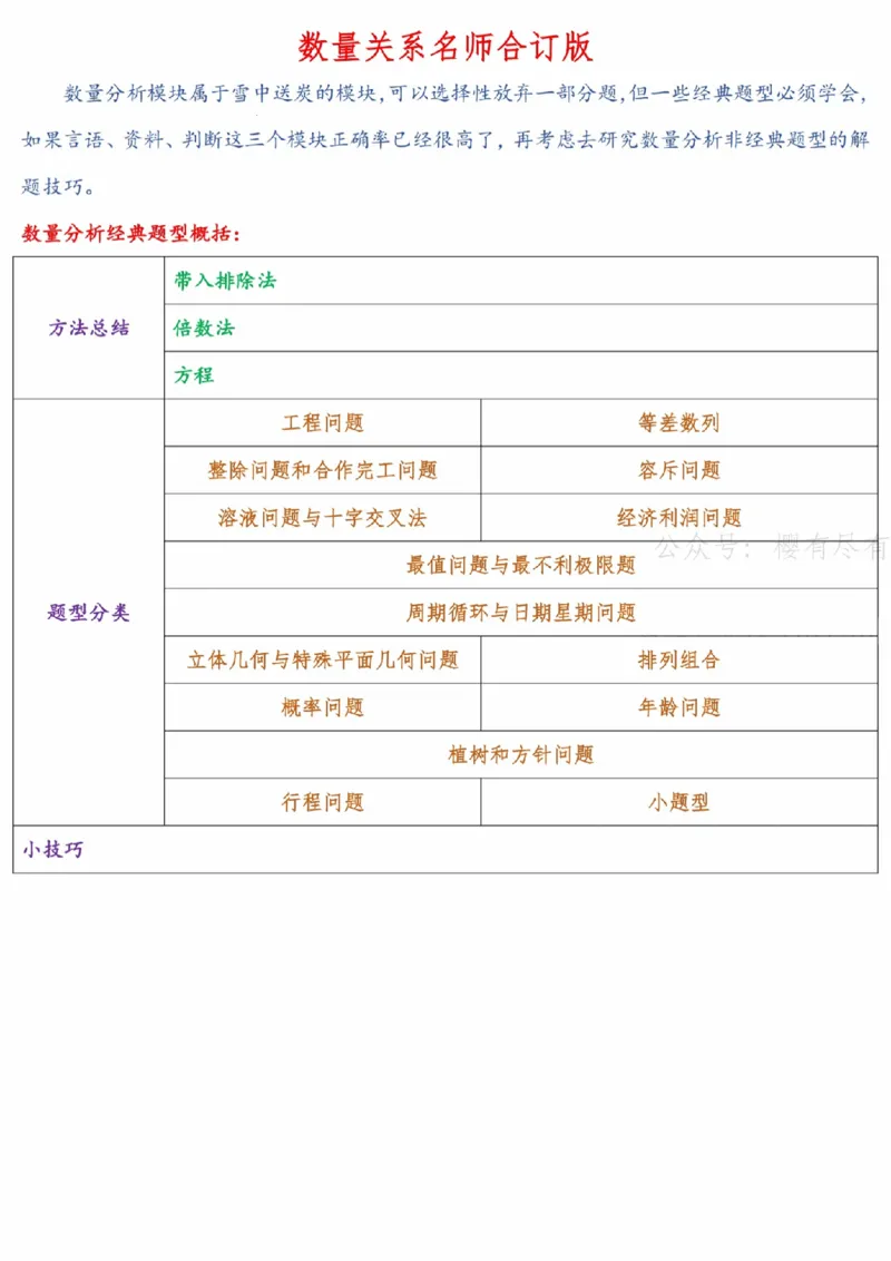 《高照x花生x某笔丨26数量关系名师笔记N合一_3539.2027北京定向选调_052027行测资料（名师笔记+技巧+必考点）_11数量关系专项资料》第1页预览
