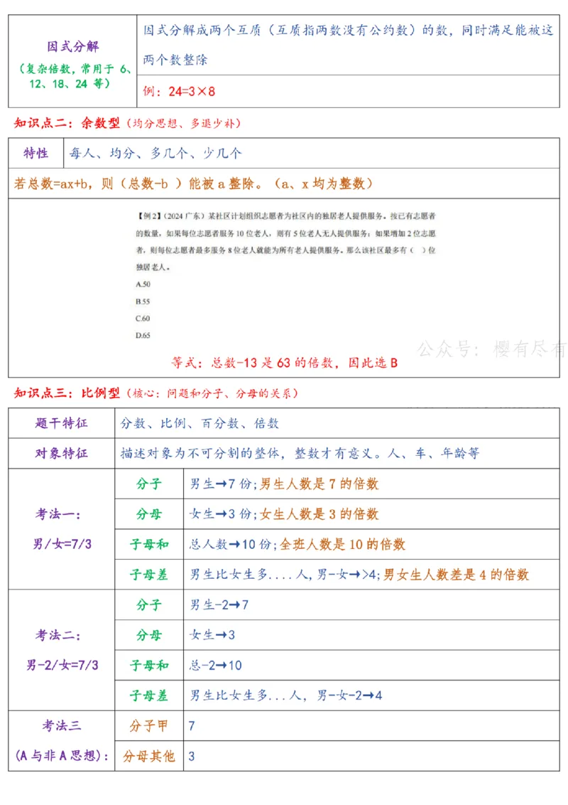 《高照x花生x某笔丨26数量关系名师笔记N合一_3539.2027北京定向选调_052027行测资料（名师笔记+技巧+必考点）_11数量关系专项资料》第3页预览
