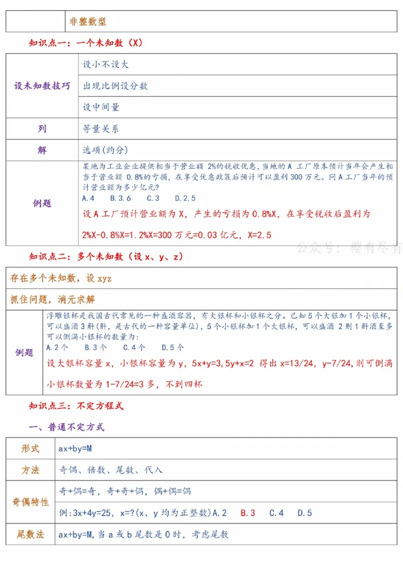 《高照x花生x某笔丨26数量关系名师笔记N合一_3539.2027北京定向选调_052027行测资料（名师笔记+技巧+必考点）_11数量关系专项资料》第6页预览