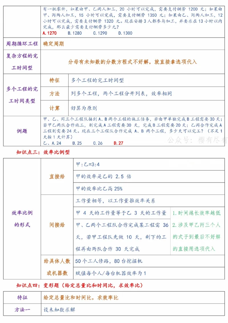 《高照x花生x某笔丨26数量关系名师笔记N合一_3539.2027北京定向选调_052027行测资料（名师笔记+技巧+必考点）_11数量关系专项资料》第9页预览