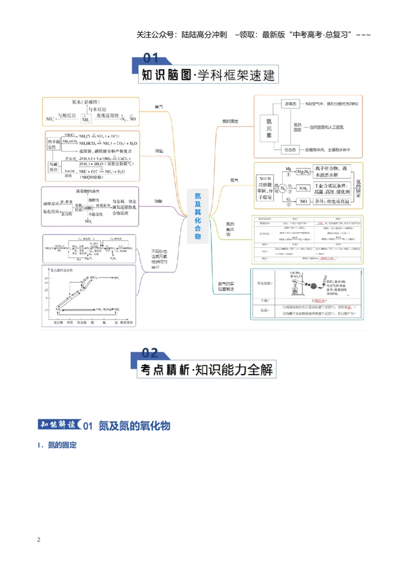 《专题03氮及其化合物（知识清单）（全国通用）（教师版）_05-化学-高考总复习_一轮复习_2026年-化学高考一轮复习_2026年高考化学一轮复习知识清单（全国通用）-G56_2026版》第2页预览