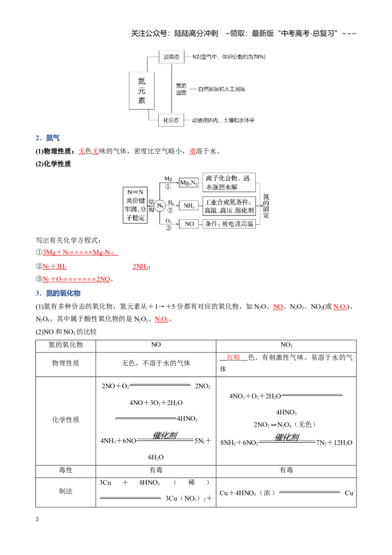 《专题03氮及其化合物（知识清单）（全国通用）（教师版）_05-化学-高考总复习_一轮复习_2026年-化学高考一轮复习_2026年高考化学一轮复习讲义+练习+课件（新教材新高考）-G55_2026版》第3页预览