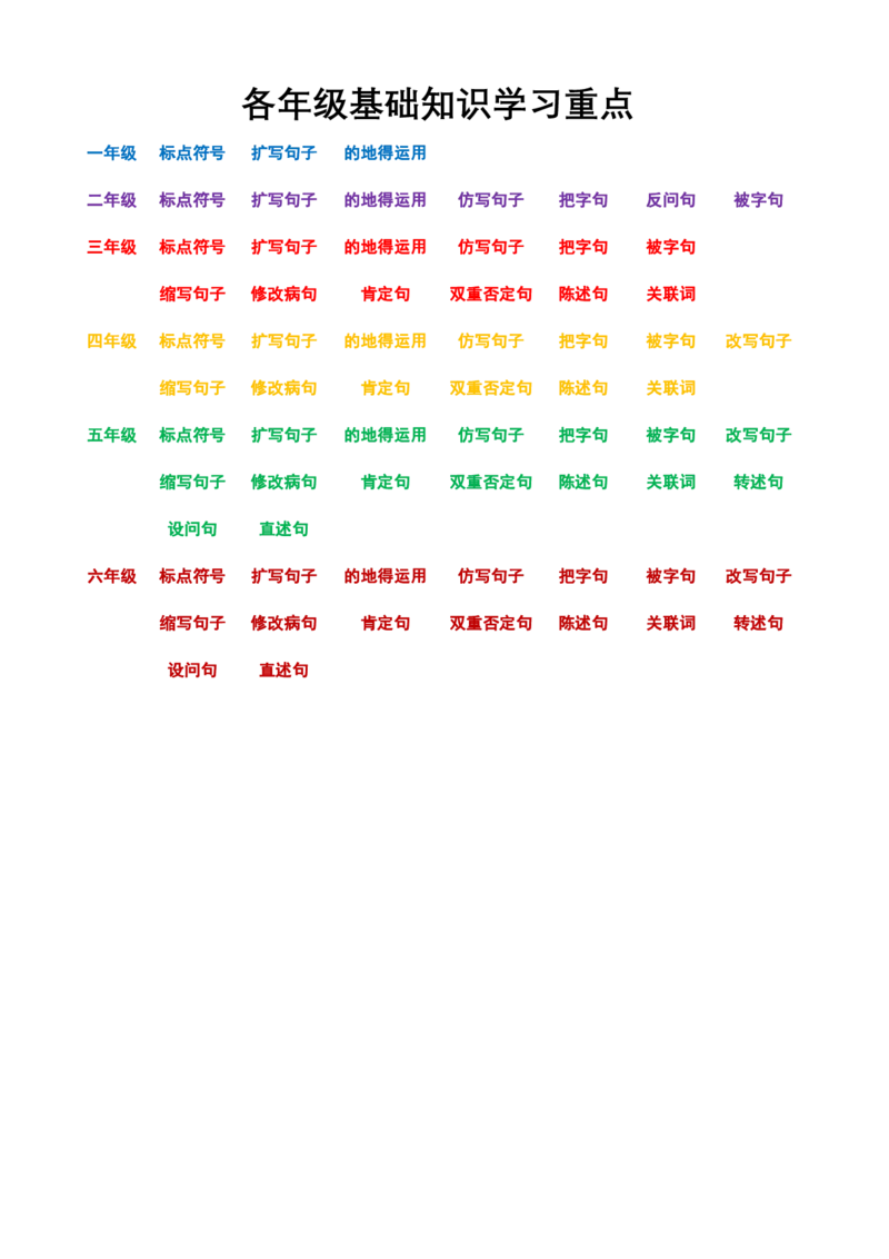 《1.各年级基础知识学习重点_小学1-6年级全科全套_1-6年级全科上册_六年级_语文_小学语文基础知识14专项练习(附答案)》第1页预览