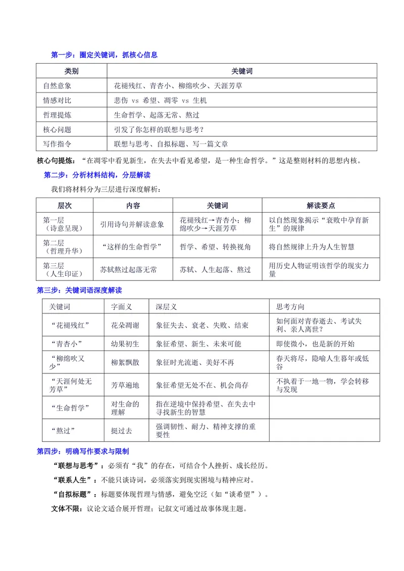 《26届河南省高三年级金太阳第二次联考“花褪残红青杏小：在废墟上种花——新生的希望”写作系统指导-备战2026年高考语文各地名校模考卷作文导写_专项复习_2026年-语文专项复习》第2页预览