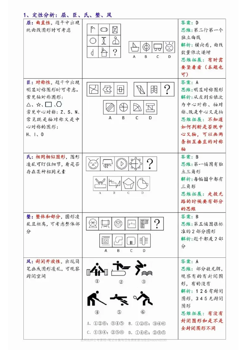 《花生十三图形推理必背11技巧总结(12页)_3539.2027北京定向选调_052027行测资料(名师笔记+技巧+必考点)_10判断推理)专项资料》第1页预览