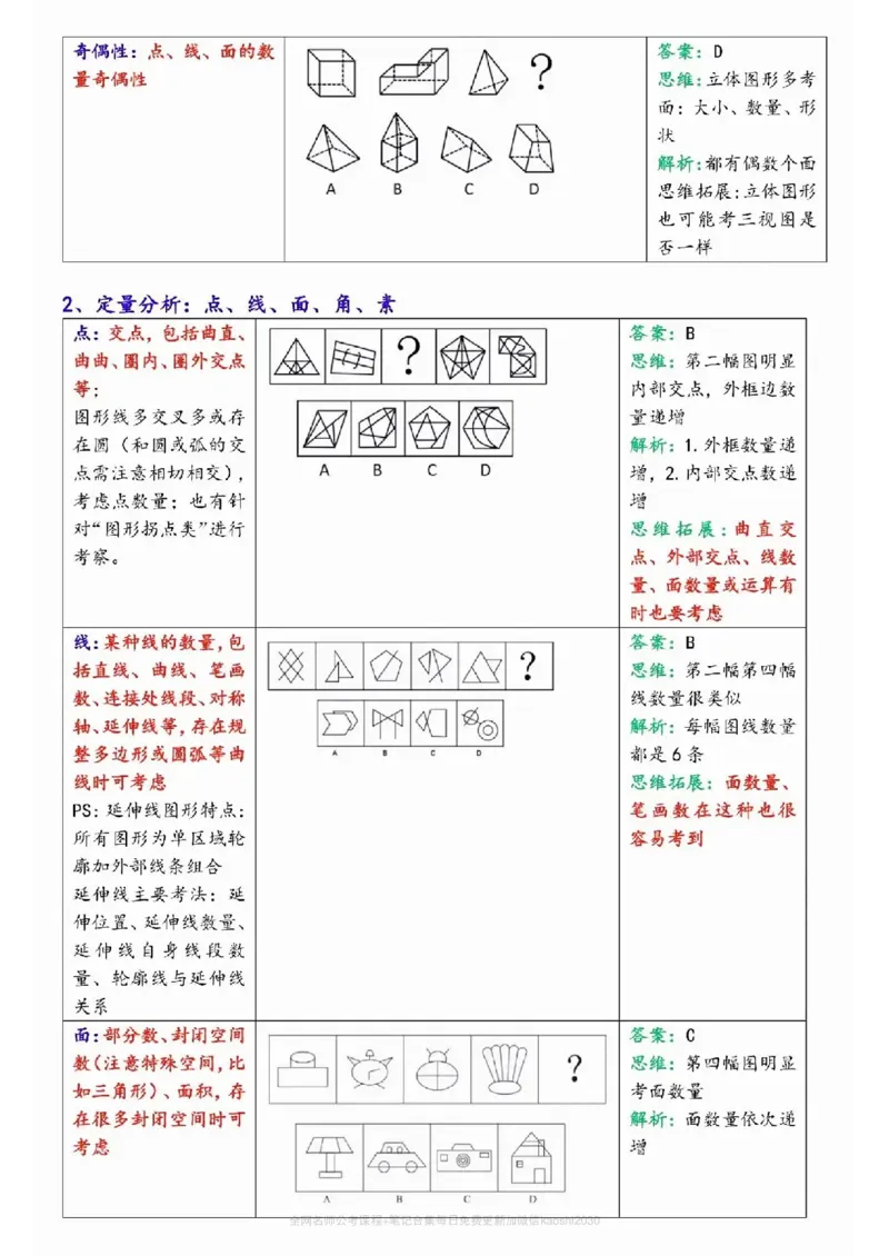 《花生十三图形推理必背11技巧总结(12页)_3539.2027北京定向选调_052027行测资料(名师笔记+技巧+必考点)_10判断推理)专项资料》第2页预览