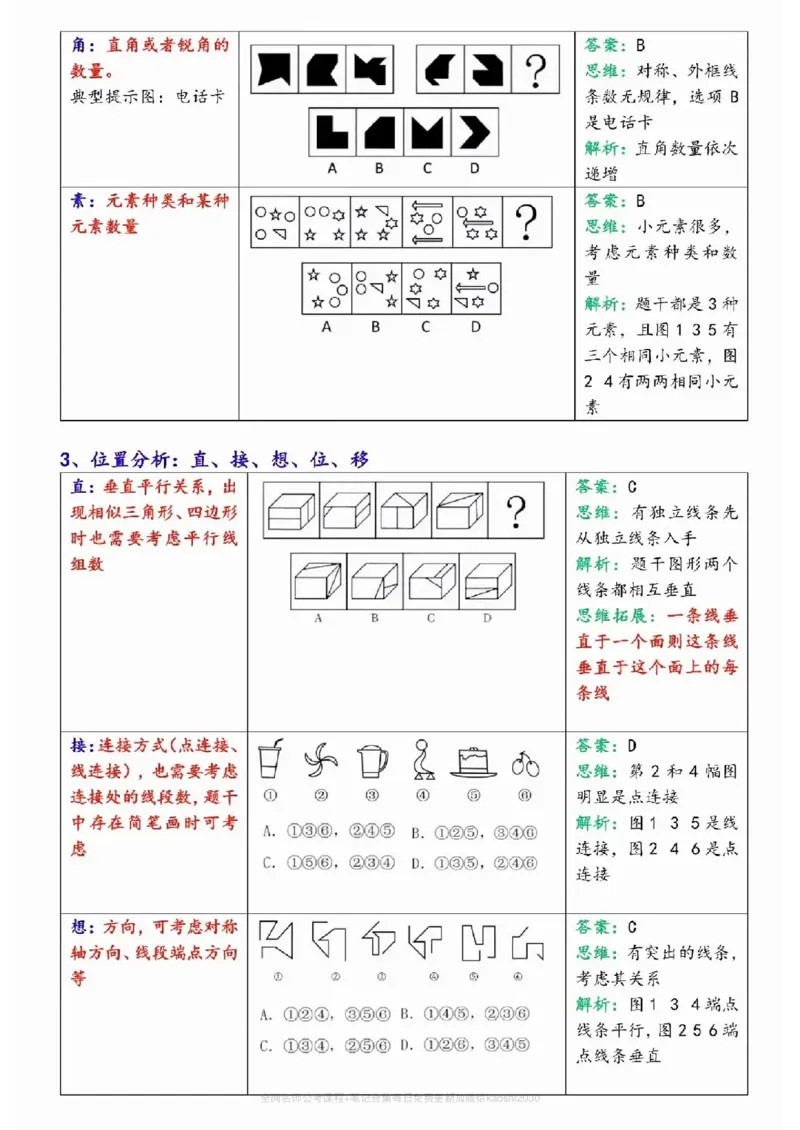 《花生十三图形推理必背11技巧总结(12页)_3539.2027北京定向选调_052027行测资料(名师笔记+技巧+必考点)_10判断推理)专项资料》第3页预览