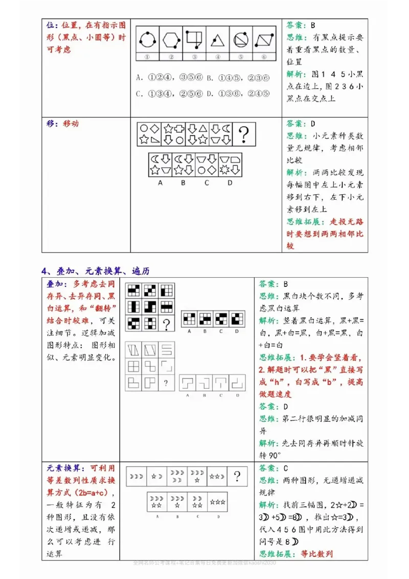 《花生十三图形推理必背11技巧总结(12页)_3539.2027北京定向选调_052027行测资料(名师笔记+技巧+必考点)_10判断推理)专项资料》第4页预览