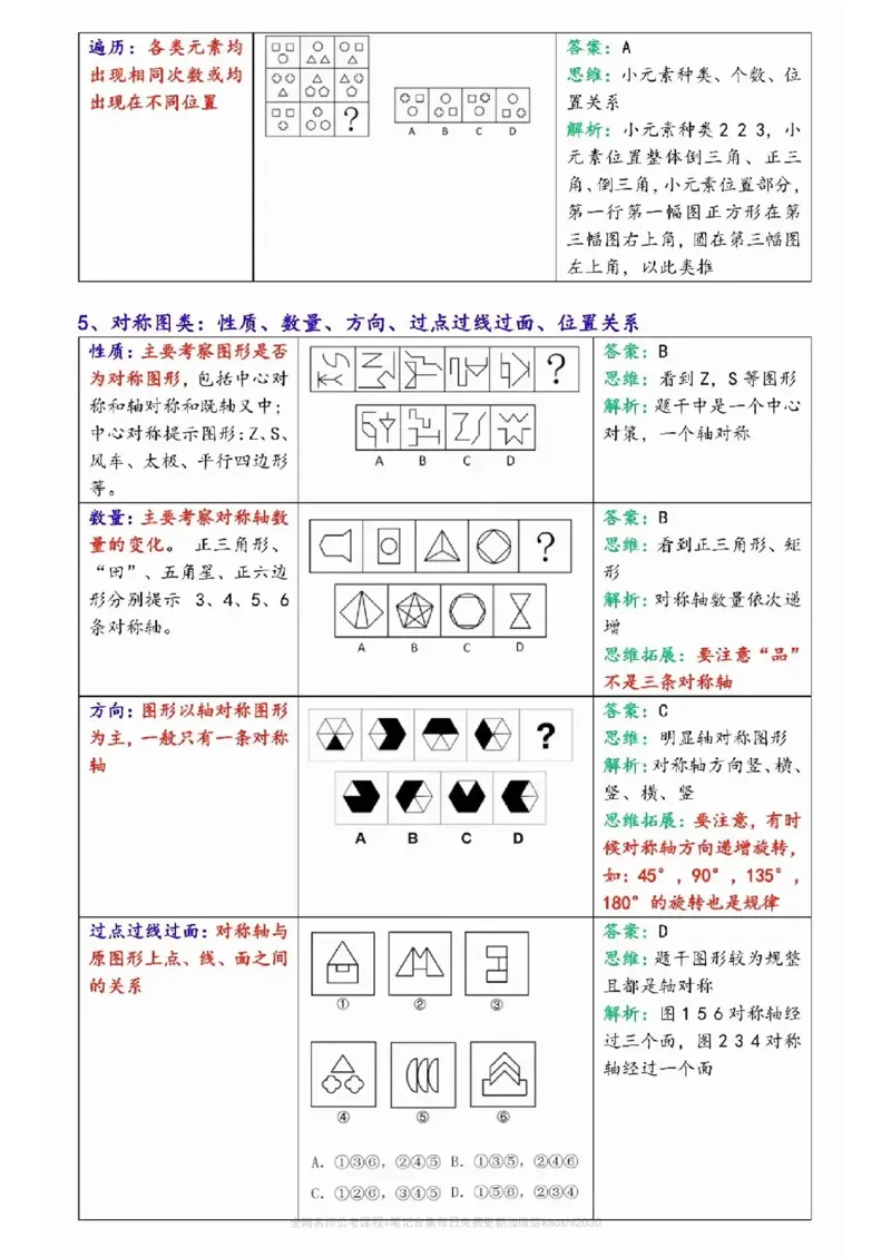 《花生十三图形推理必背11技巧总结(12页)_3539.2027北京定向选调_052027行测资料(名师笔记+技巧+必考点)_10判断推理)专项资料》第5页预览