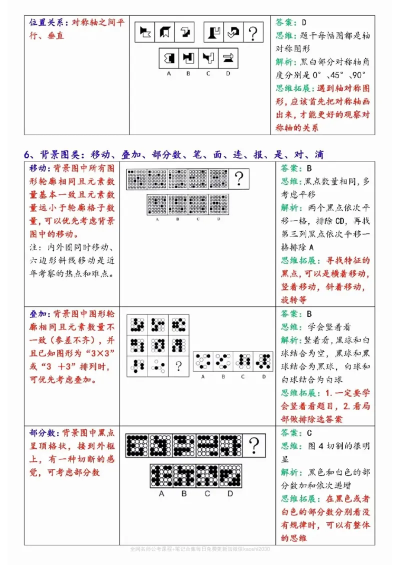 《花生十三图形推理必背11技巧总结(12页)_3539.2027北京定向选调_052027行测资料(名师笔记+技巧+必考点)_10判断推理)专项资料》第6页预览
