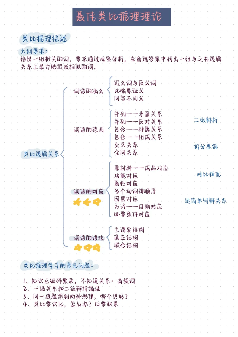《聂佳丨类比理论+复盘笔记_3539.2027北京定向选调_052027行测资料（名师笔记+技巧+必考点）_04聂j绝版笔记_E申论素材[021]申论逐字稿（素材）等多个文件》第1页预览