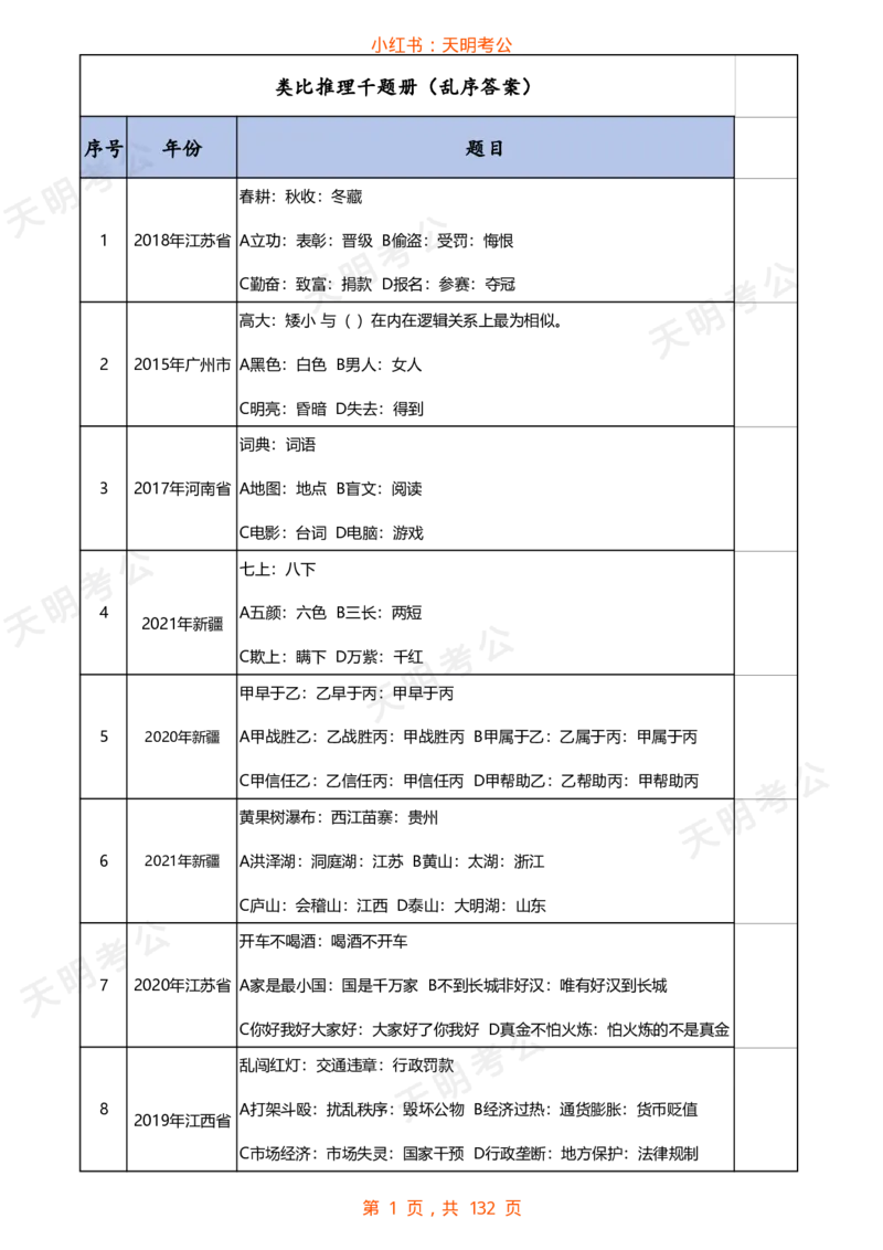 《类比推理(乱序题目打印版)_3539.2027北京定向选调_062027行测刷题-各模块刷题合集pdf版_2027类比推理千题册_（乱序版）类比推理_类比推理1.5》第2页预览