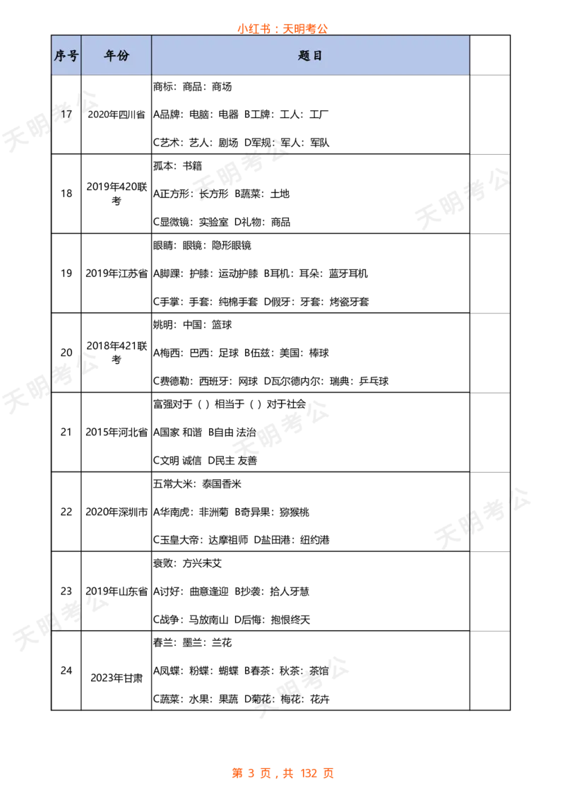 《类比推理(乱序题目打印版)_3539.2027北京定向选调_062027行测刷题-各模块刷题合集pdf版_2027类比推理千题册_（乱序版）类比推理_类比推理1.5》第4页预览