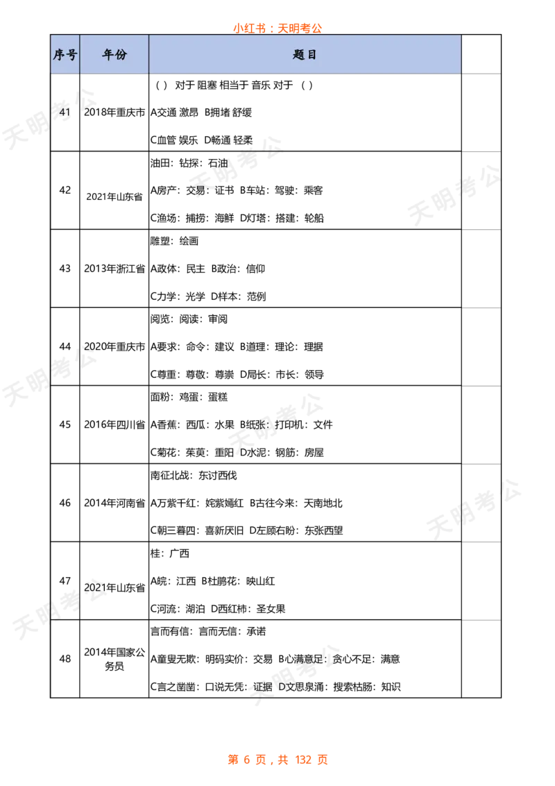 《类比推理(乱序题目打印版)_3539.2027北京定向选调_062027行测刷题-各模块刷题合集pdf版_2027类比推理千题册_（乱序版）类比推理_类比推理1.5》第7页预览