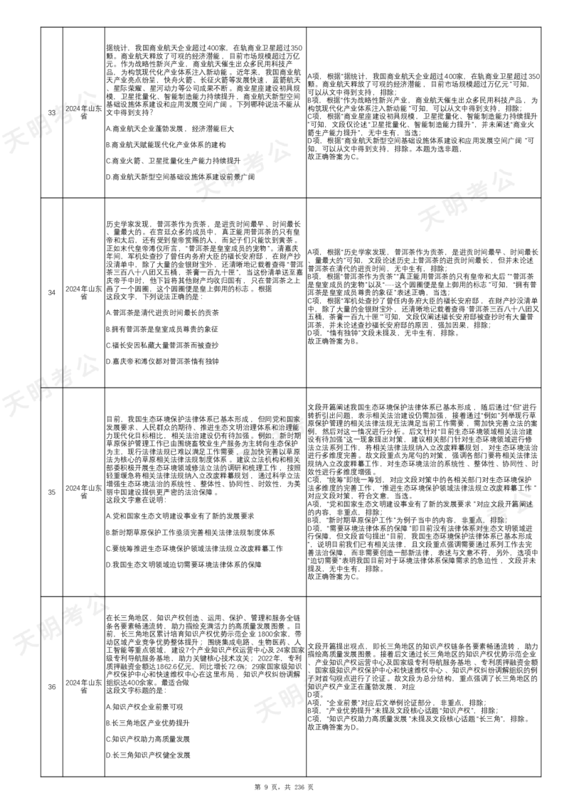 《片段阅读千题册乱序版答案_3539.2027北京定向选调_062027行测刷题-各模块刷题合集pdf版_2027片段阅读千题册_片段阅读千题册（乱序版）_片段阅读千题册乱序版1.0》第10页预览