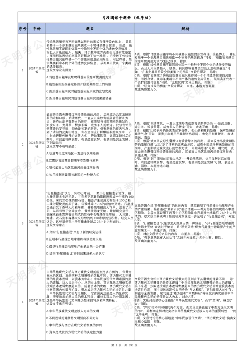 《片段阅读千题册乱序版答案_3539.2027北京定向选调_062027行测刷题-各模块刷题合集pdf版_2027片段阅读千题册_片段阅读千题册（乱序版）_片段阅读千题册乱序版1.0》第2页预览