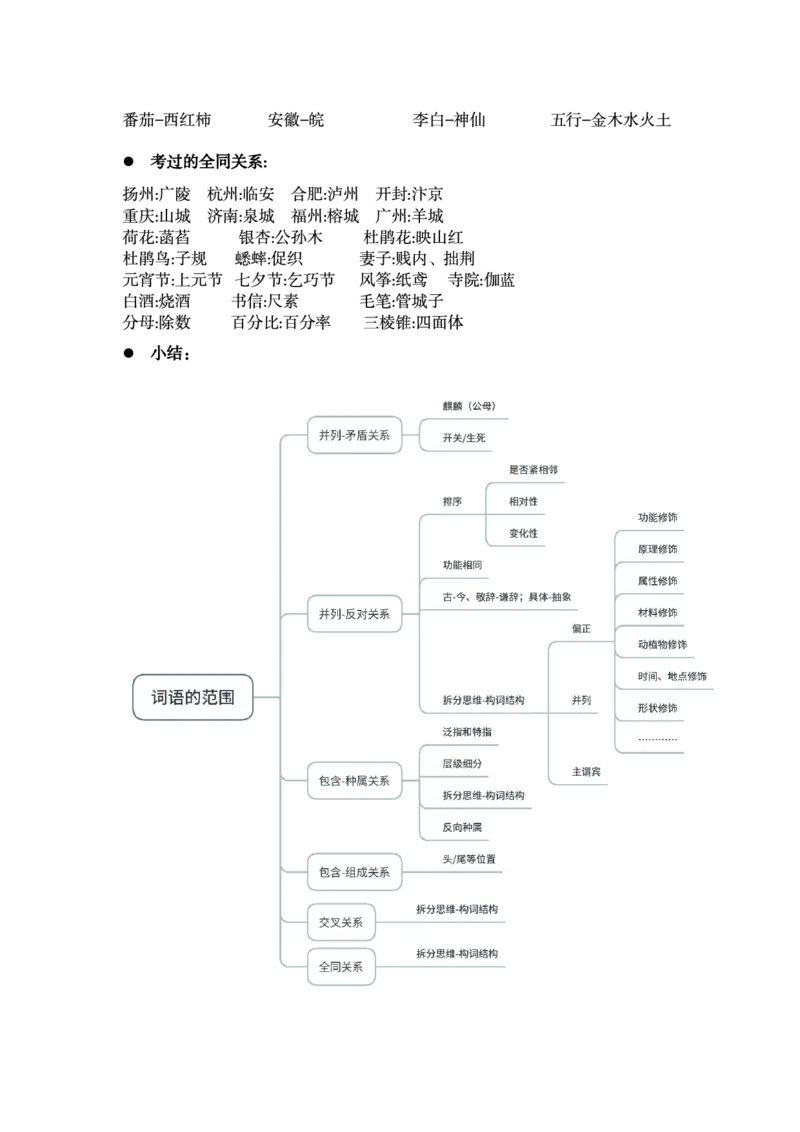 《聂佳丨25类比精讲知识点总结_3539.2027北京定向选调_052027行测资料（名师笔记+技巧+必考点）_04聂j绝版笔记_E申论素材[021]申论逐字稿（素材）等多个文件》第7页预览