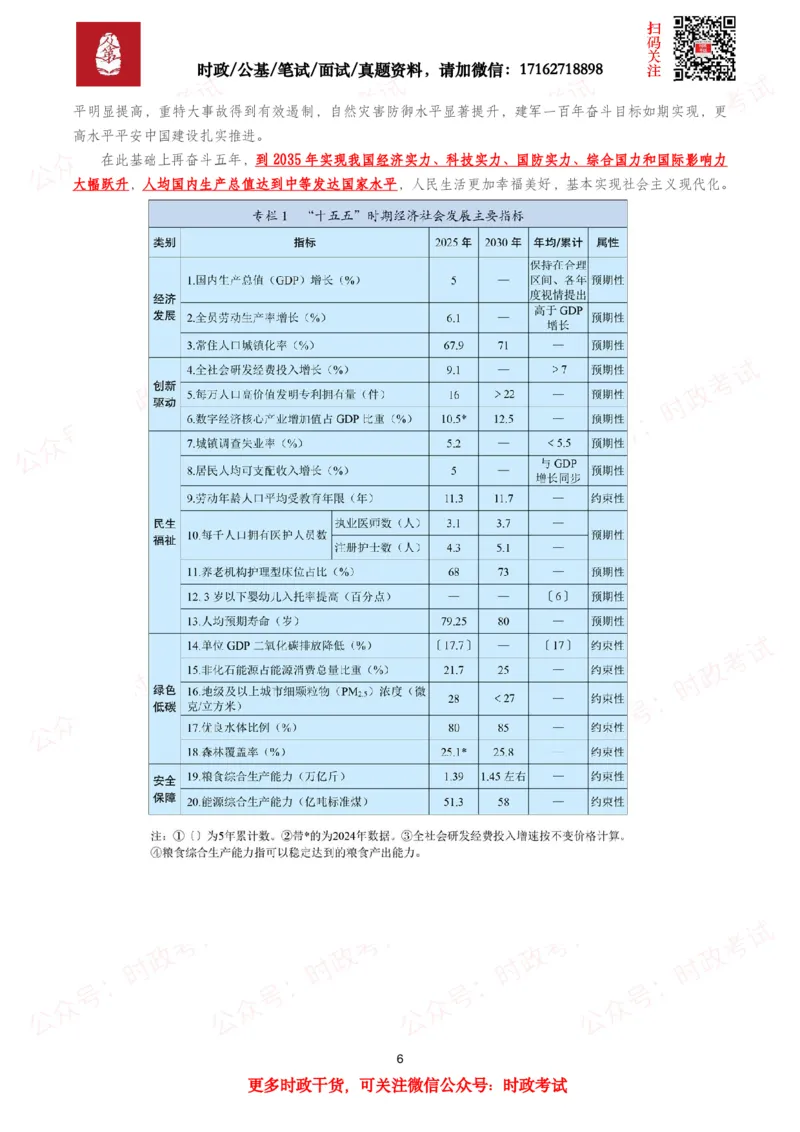 《十五五规划纲要（全文+划重点）_3539.2027北京定向选调_10全国时政（按月更新）_全国时政五个包2608_重要考点包_十五五规划》第6页预览