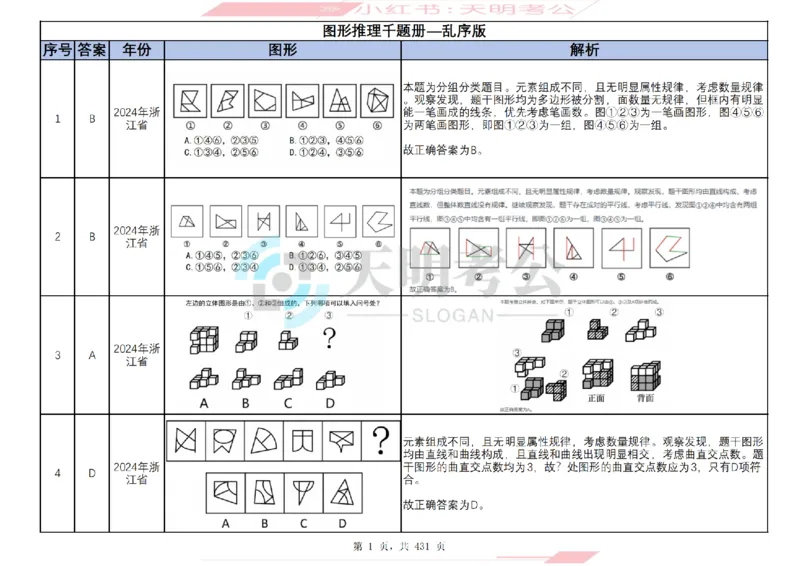 《（答案）图形推理千题册乱序版_3539.2027北京定向选调_062027行测刷题-各模块刷题合集pdf版_2027图形推理千题册_（乱序版）图形推理_图推千题册乱序版3.0》第2页预览