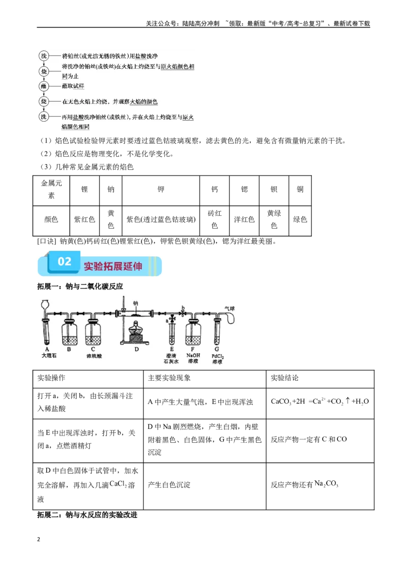 《专题02钠及其化合物（实验3~4）（教师版）_05-化学-高考总复习_专项复习_2024年_2024年高考化学实验专项突破_资料_高考化学教材实验及其延伸拓展》第2页预览