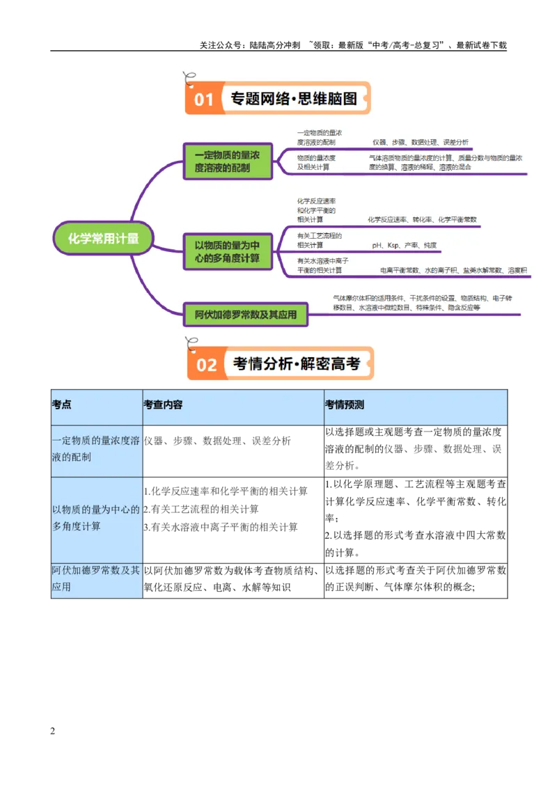 《专题02化学常用计量（讲义）（解析版）_05-化学-高考总复习_二轮复习_2024年_2024年高考化学二轮复习高频考点追踪与预测（新高考专用）_讲义_教师版（含答案解析）》第2页预览