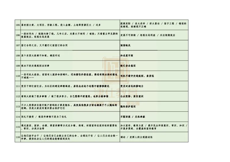 《津仕教育申论规范用词_3539.2027北京定向选调_072027申论资料（三色笔记+万能模版+高分指南)_申论规范用词、答题模板、金句积累》第10页预览