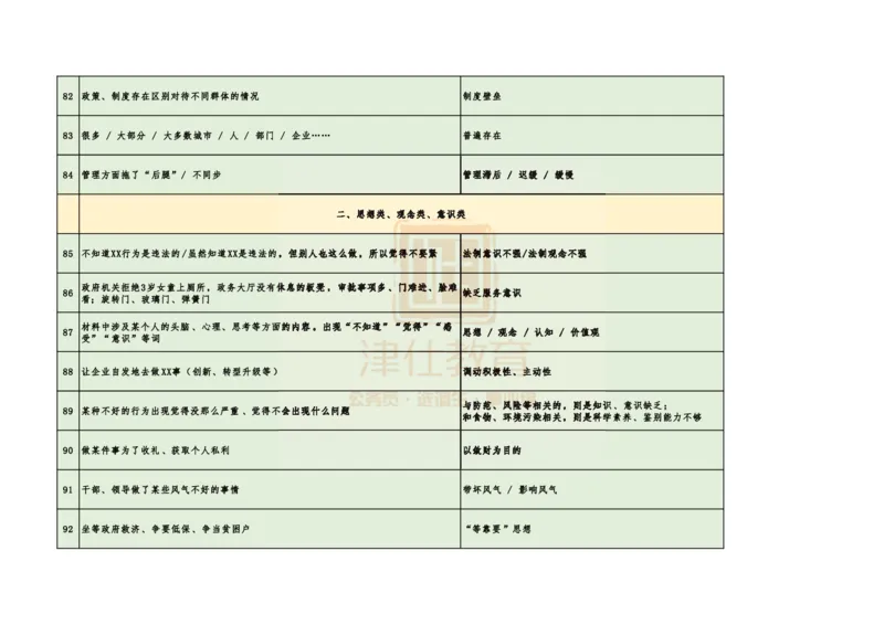 《津仕教育申论规范用词_3539.2027北京定向选调_072027申论资料（三色笔记+万能模版+高分指南)_申论规范用词、答题模板、金句积累》第8页预览