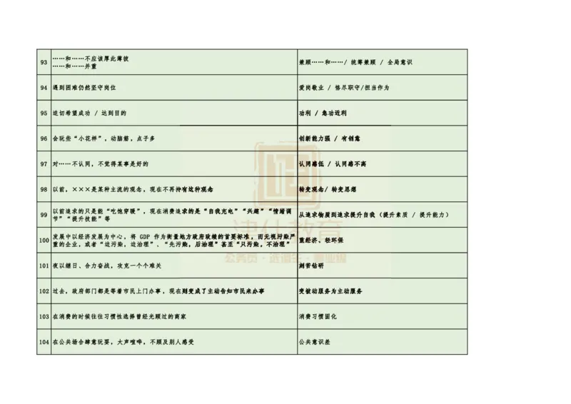 《津仕教育申论规范用词_3539.2027北京定向选调_072027申论资料（三色笔记+万能模版+高分指南)_申论规范用词、答题模板、金句积累》第9页预览
