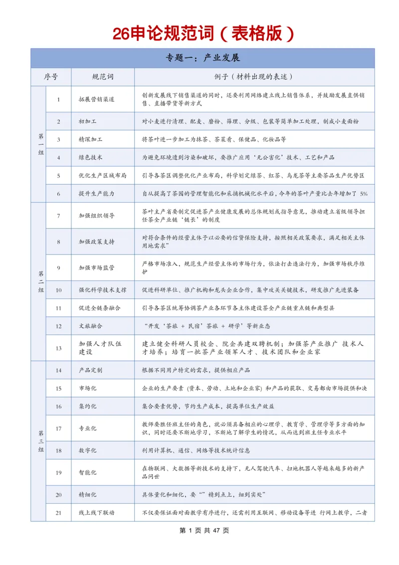 《袁东丨26申论规范词默写表（表格版）共21个专题840词_3539.2027北京定向选调_072027申论资料（三色笔记+万能模版+高分指南)_5、2026袁东申论规范词默写》第1页预览