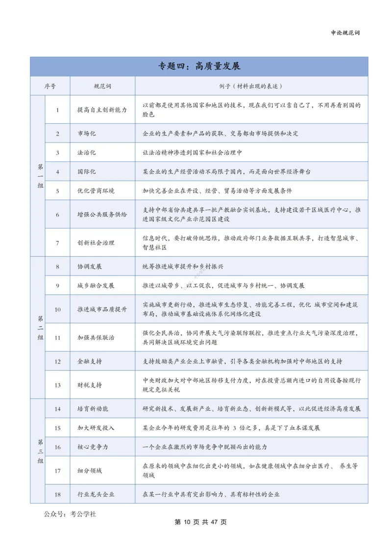 《袁东丨26申论规范词默写表（表格版）共21个专题840词_3539.2027北京定向选调_072027申论资料（三色笔记+万能模版+高分指南)_5、2026袁东申论规范词默写》第10页预览