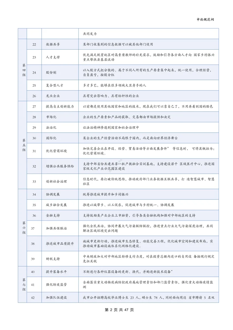 《袁东丨26申论规范词默写表（表格版）共21个专题840词_3539.2027北京定向选调_072027申论资料（三色笔记+万能模版+高分指南)_5、2026袁东申论规范词默写》第2页预览
