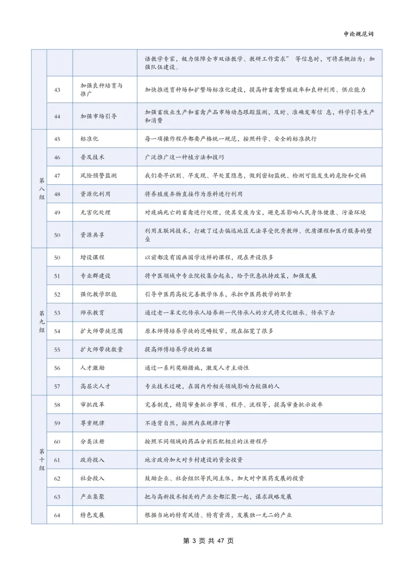 《袁东丨26申论规范词默写表（表格版）共21个专题840词_3539.2027北京定向选调_072027申论资料（三色笔记+万能模版+高分指南)_5、2026袁东申论规范词默写》第3页预览