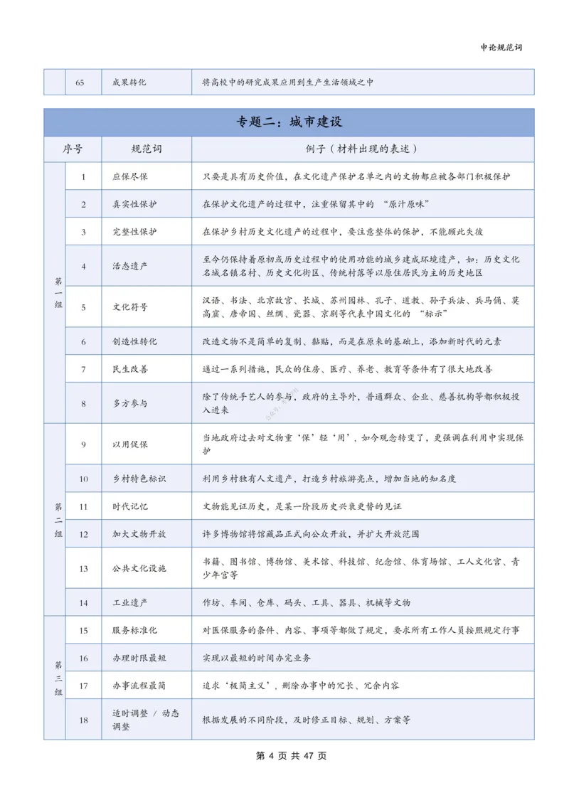 《袁东丨26申论规范词默写表（表格版）共21个专题840词_3539.2027北京定向选调_072027申论资料（三色笔记+万能模版+高分指南)_5、2026袁东申论规范词默写》第4页预览