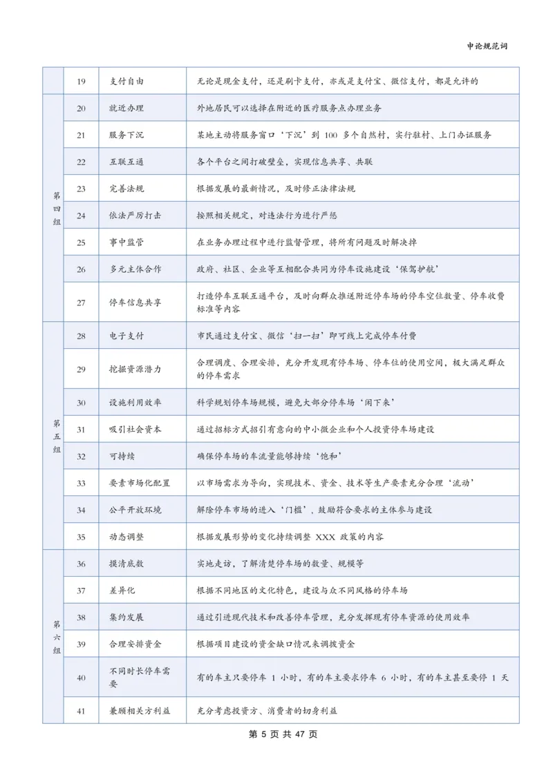 《袁东丨26申论规范词默写表（表格版）共21个专题840词_3539.2027北京定向选调_072027申论资料（三色笔记+万能模版+高分指南)_5、2026袁东申论规范词默写》第5页预览