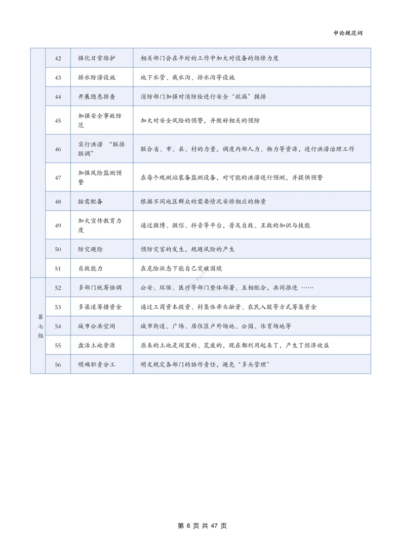 《袁东丨26申论规范词默写表（表格版）共21个专题840词_3539.2027北京定向选调_072027申论资料（三色笔记+万能模版+高分指南)_5、2026袁东申论规范词默写》第6页预览