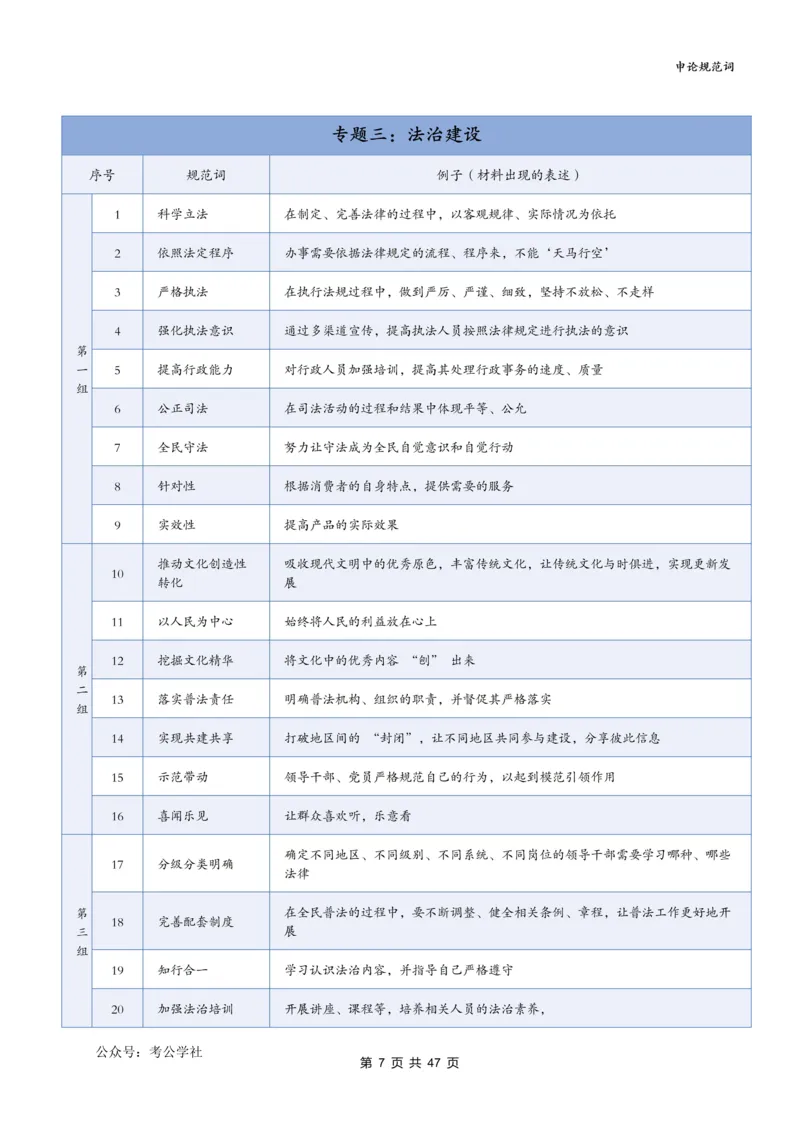 《袁东丨26申论规范词默写表（表格版）共21个专题840词_3539.2027北京定向选调_072027申论资料（三色笔记+万能模版+高分指南)_5、2026袁东申论规范词默写》第7页预览